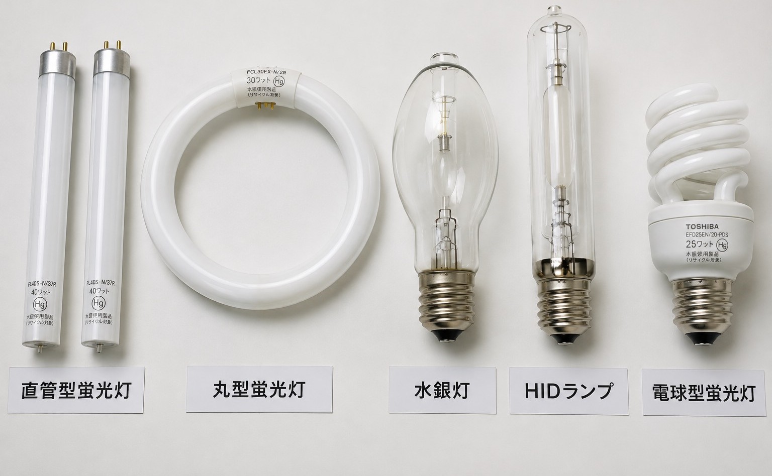 水銀使用製品の例